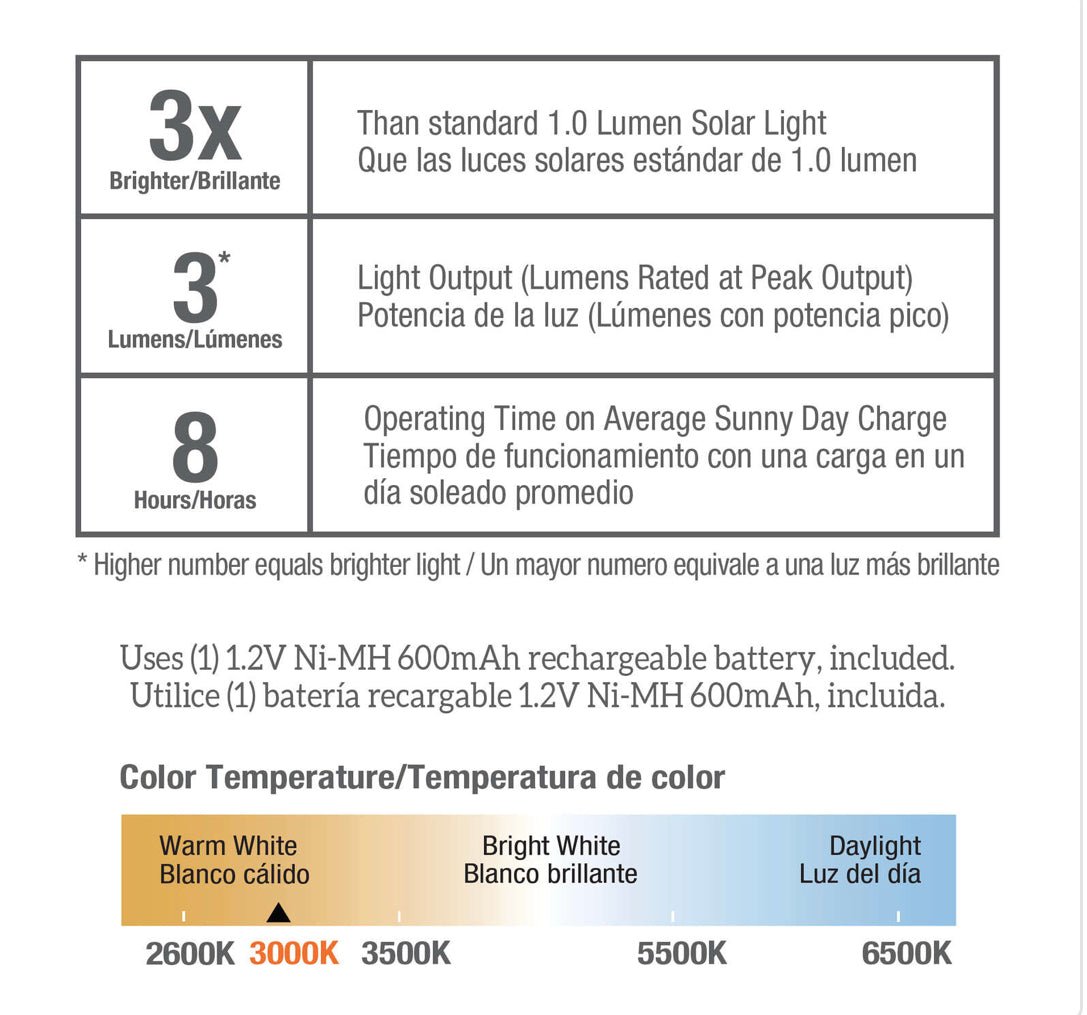 Living Accents Black Solar Powered LED Post Cap Fence Light 4 Pack - Outdoor Solar Outlet