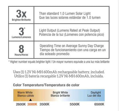 Living Accents Black Solar Powered LED Post Cap Fence Light 4 Pack - Outdoor Solar Outlet