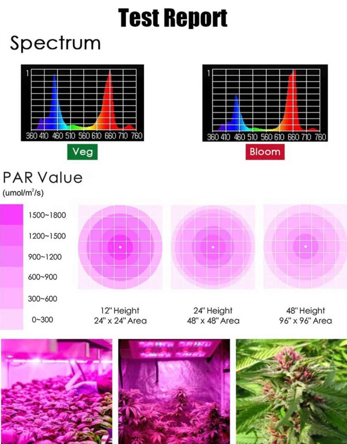 MaxBloom Dimmable COB LED Grow Light 12-Band Full Spectrum Plant Growing Lamps with Veg/Bloom Dimmer, UV&IR - Outdoor Solar Outlet