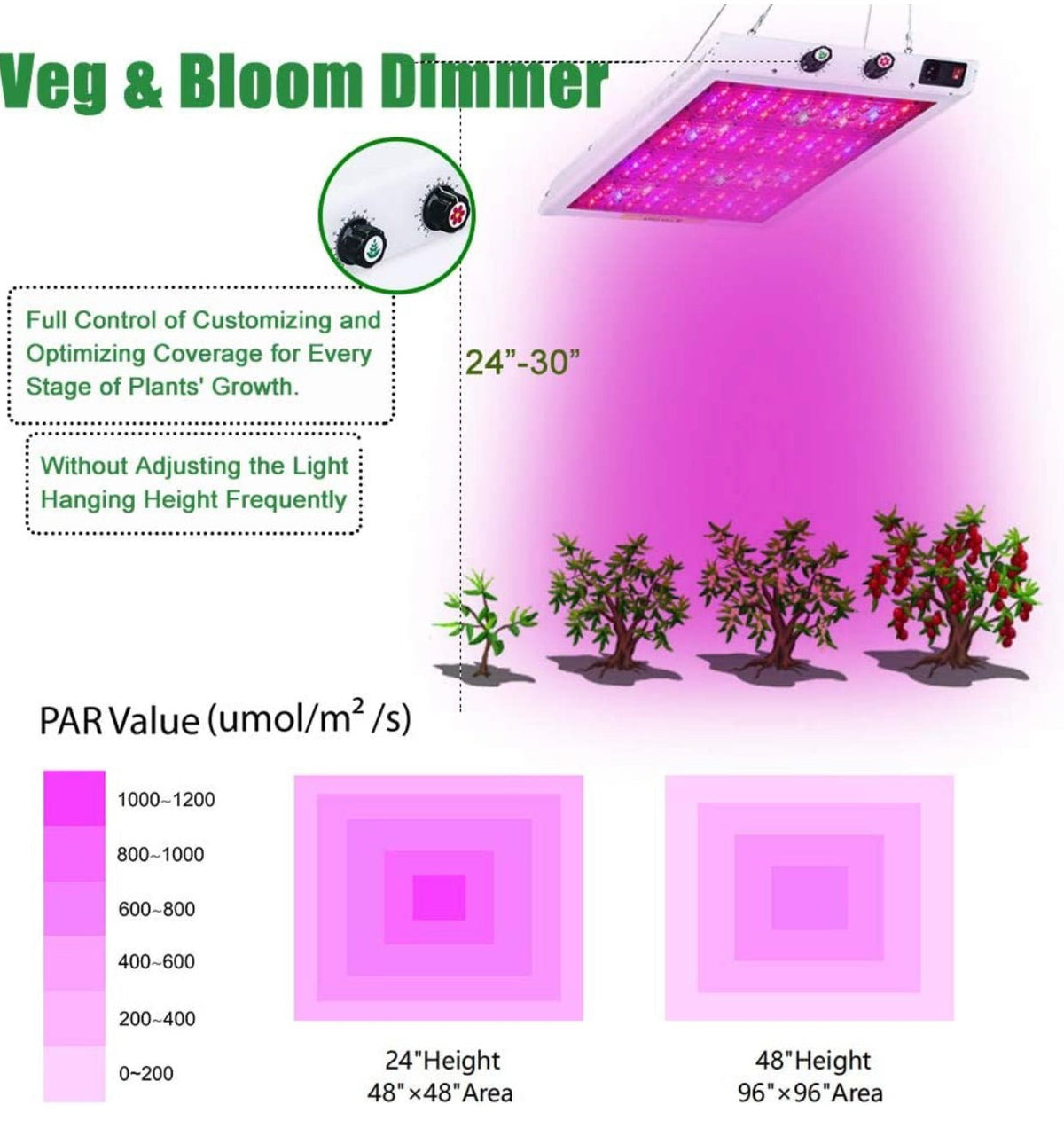 MaxBloom Dimmable COB LED Grow Light 12-Band Full Spectrum Plant Growing Lamps with Veg/Bloom Dimmer, UV&IR - Outdoor Solar Outlet
