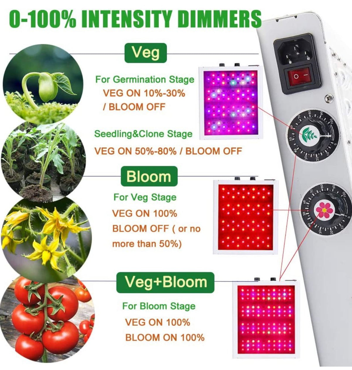 MaxBloom Dimmable COB LED Grow Light 12-Band Full Spectrum Plant Growing Lamps with Veg/Bloom Dimmer, UV&IR - Outdoor Solar Outlet