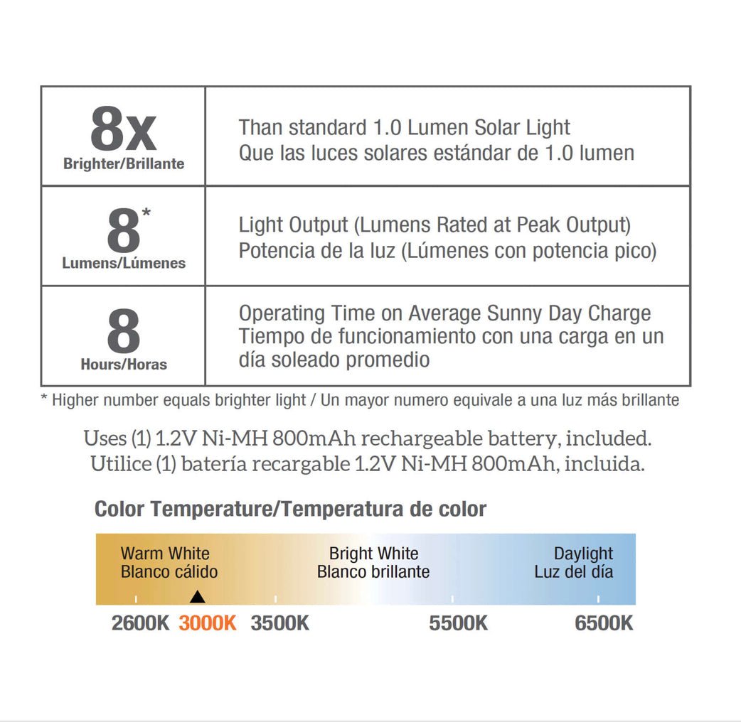 Patriot Silver Solar Powered LED Pathway Light (Pack of 16 ) - Outdoor Solar Outlet