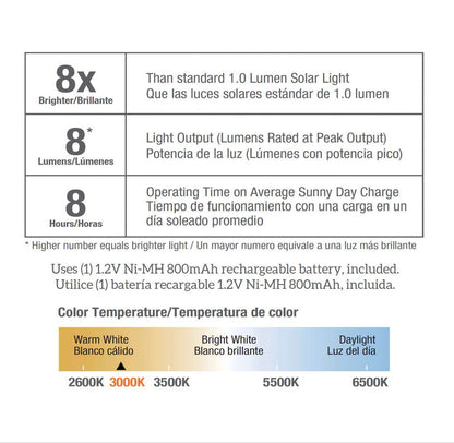 Patriot Silver Solar Powered LED Pathway Light (Pack of 16 ) - Outdoor Solar Outlet