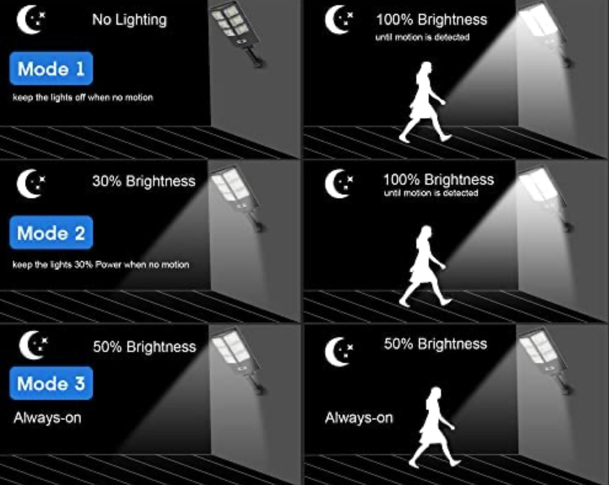 SmartYard 150W Solar Lights, 3 Modes Led Solar Wall Light Motion Sensor with Remote Control, 8000LM - Outdoor Solar Outlet
