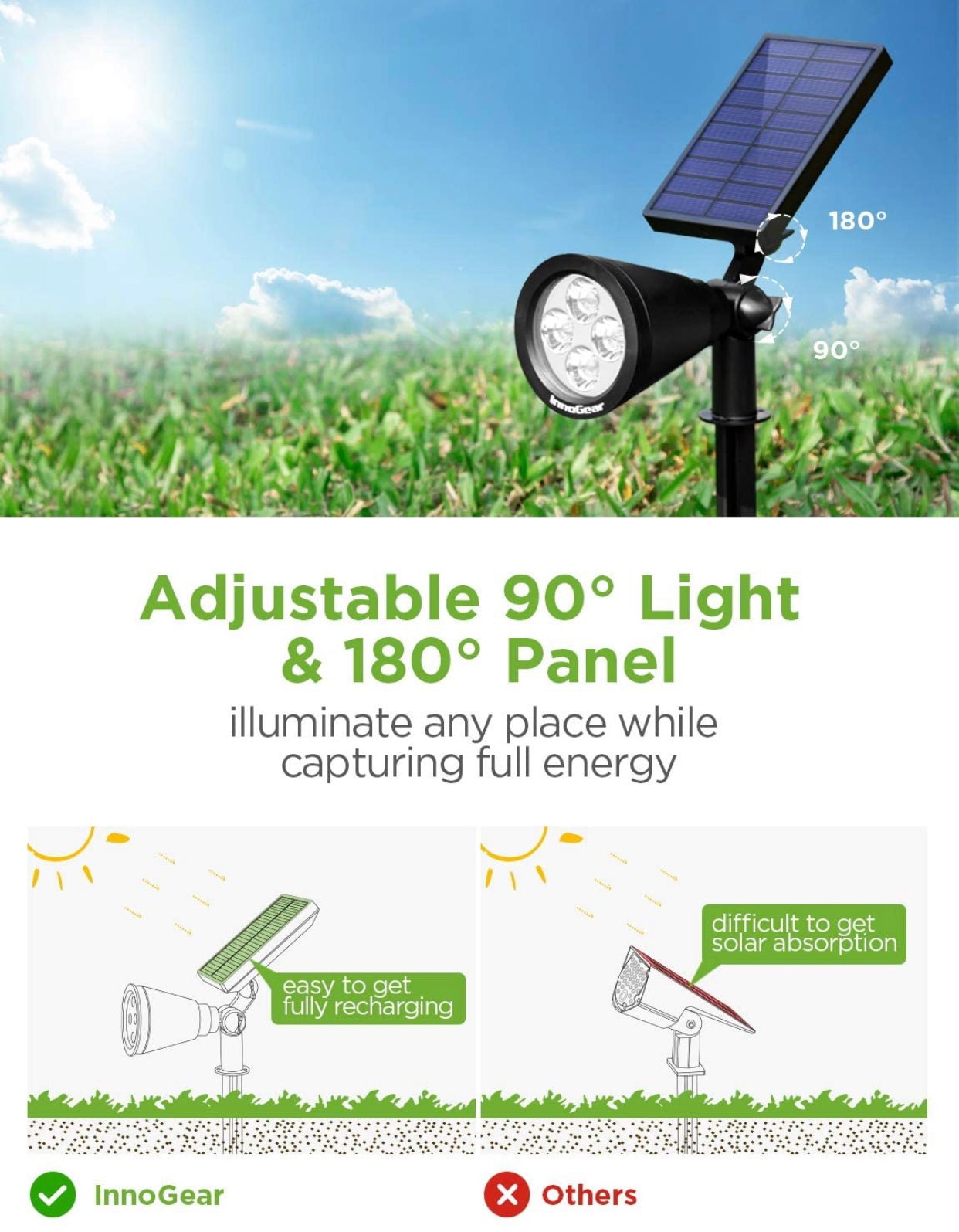 SmartYard Solar SpotLights Outdoor, Waterproof Solar Powered Landscape 2-in-1 Wall Light Auto On/Off , Pack of 4 - Outdoor Solar Outlet
