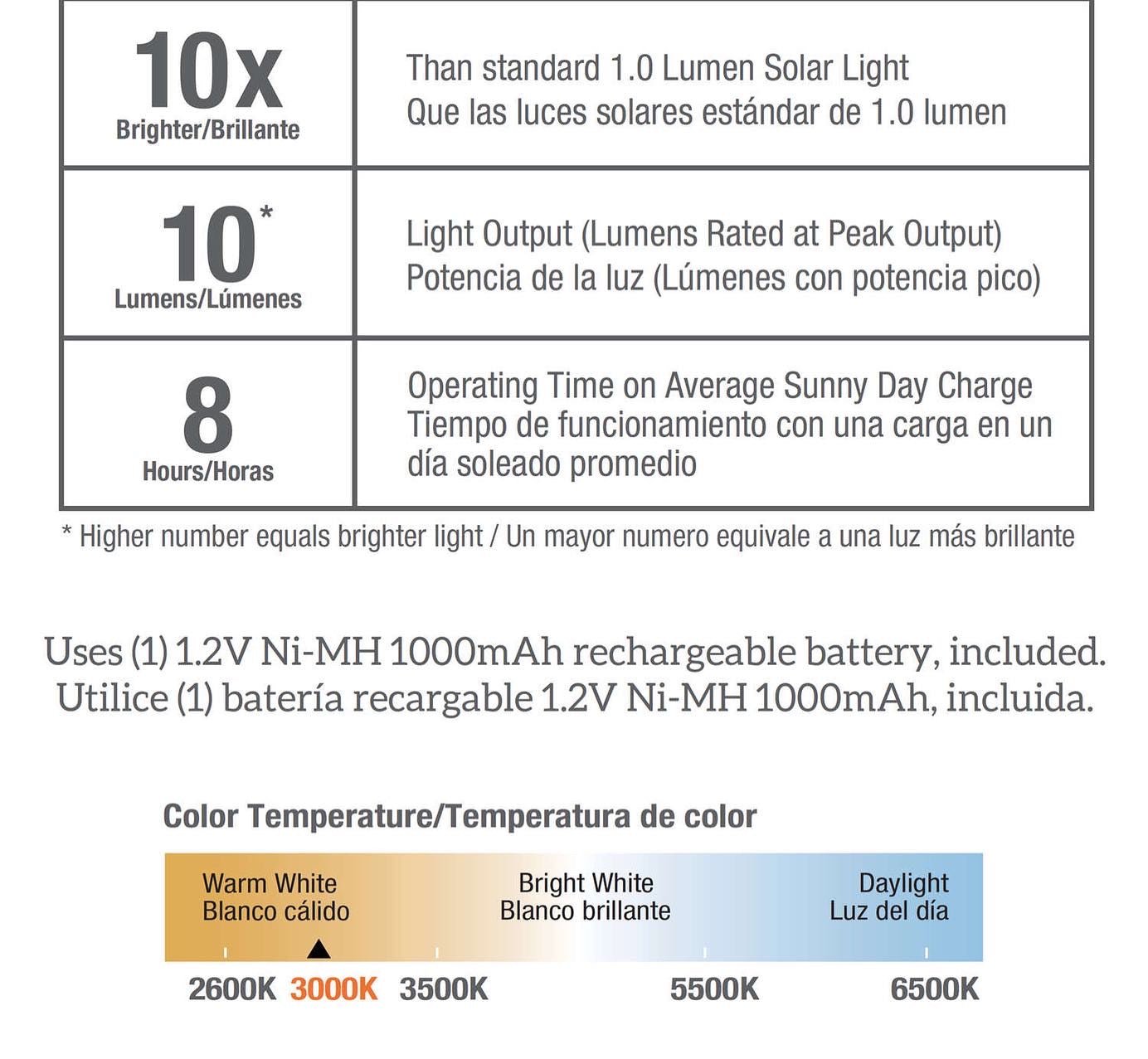 Threshold Gray Solar Powered 10 Lumen LED Rock Spotlight 4 Pk - Outdoor Solar Outlet